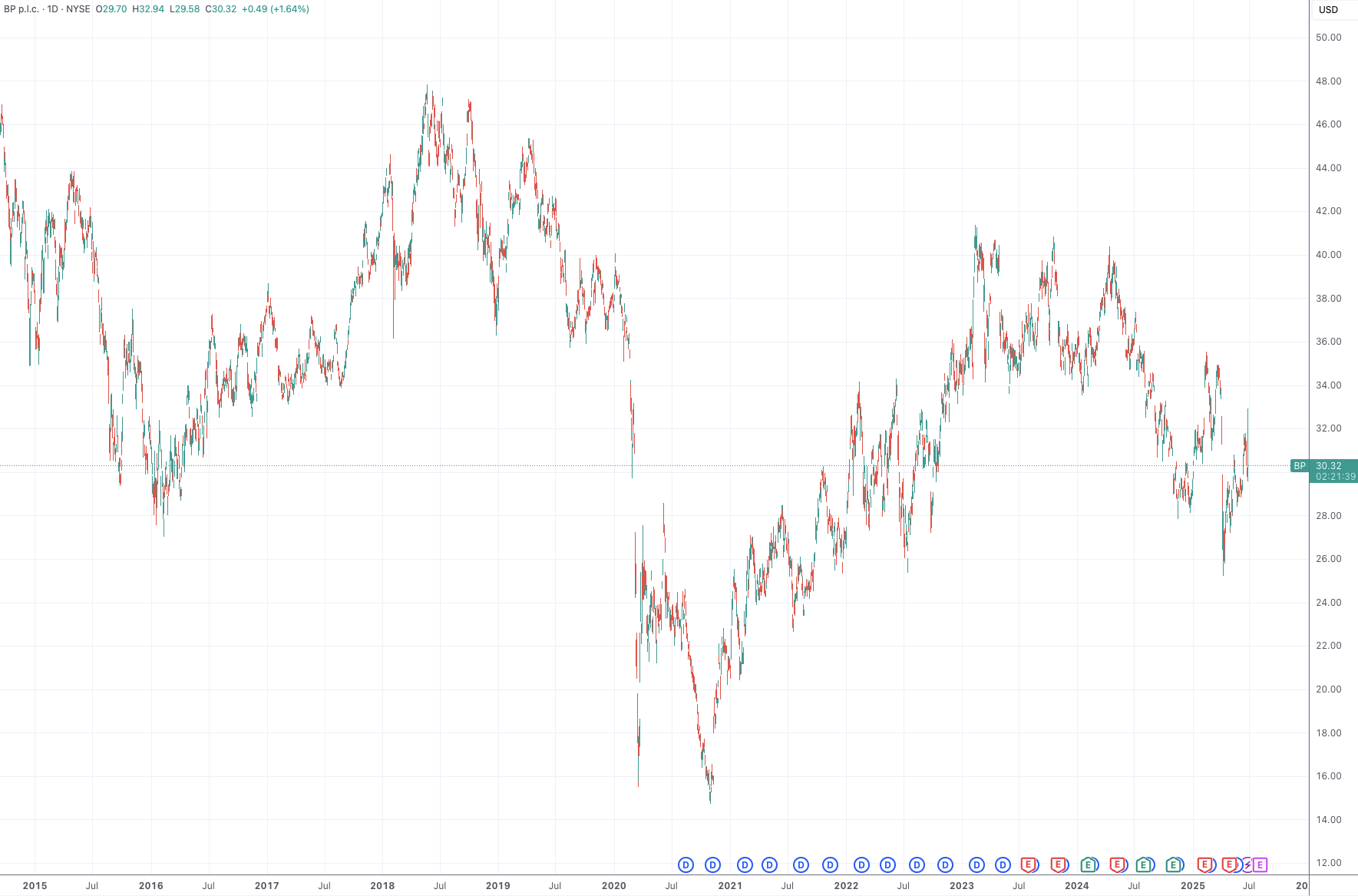 石油巨头在谈800亿美元超级并购？壳牌闪电否认