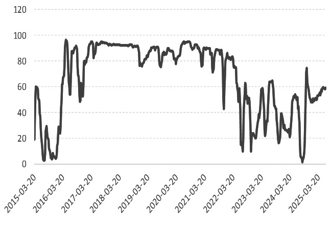 下半年铁矿石延续震荡格局