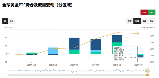 黄金将暴跌？又有机构加入看空阵营