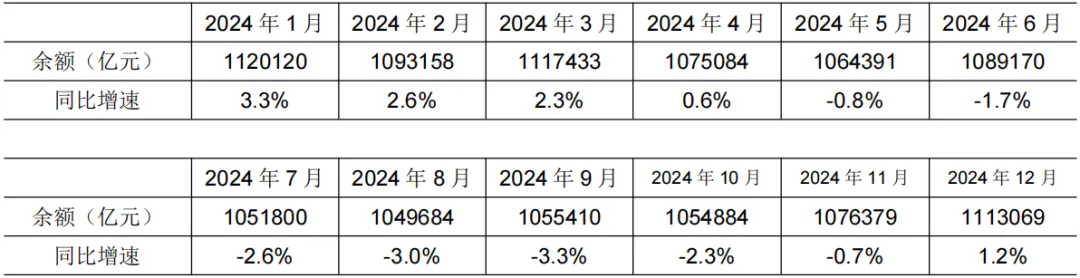央行：上半年人民币贷款增加12.92万亿元 6月末M2余额同比增长8.3%