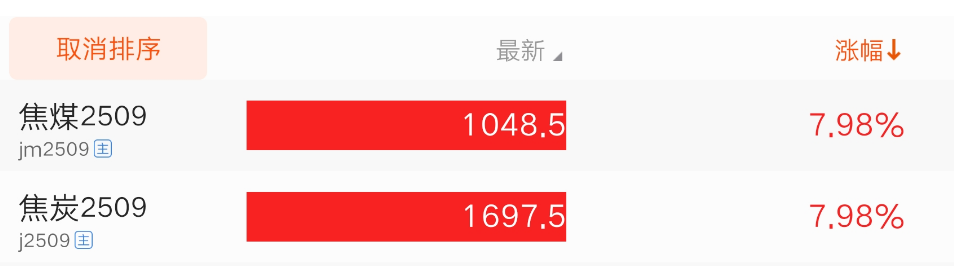 集体涨停！一则传闻引爆！“反内卷”扩散至煤炭