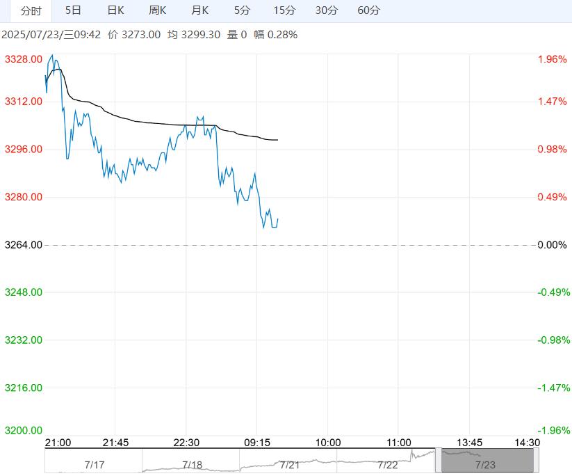 市场情绪偏暖 螺纹钢短期或延续震荡上行态势