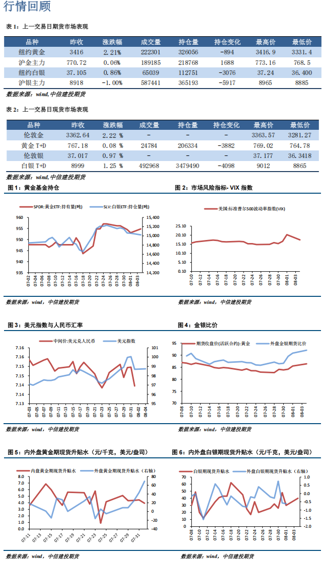 市场对美联储降息预期持续强化 贵金属仍有支撑